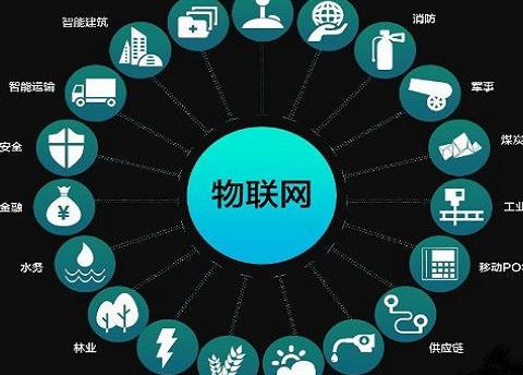 云計(jì)算、物聯(lián)網(wǎng)與大數(shù)據(jù)應(yīng)用 驅(qū)動(dòng)現(xiàn)代互聯(lián)網(wǎng)數(shù)據(jù)服務(wù)的三大引擎